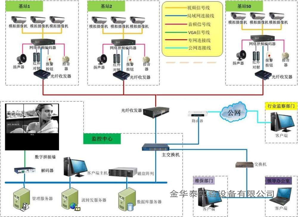 弱電系統(tǒng)維修的幾種方法