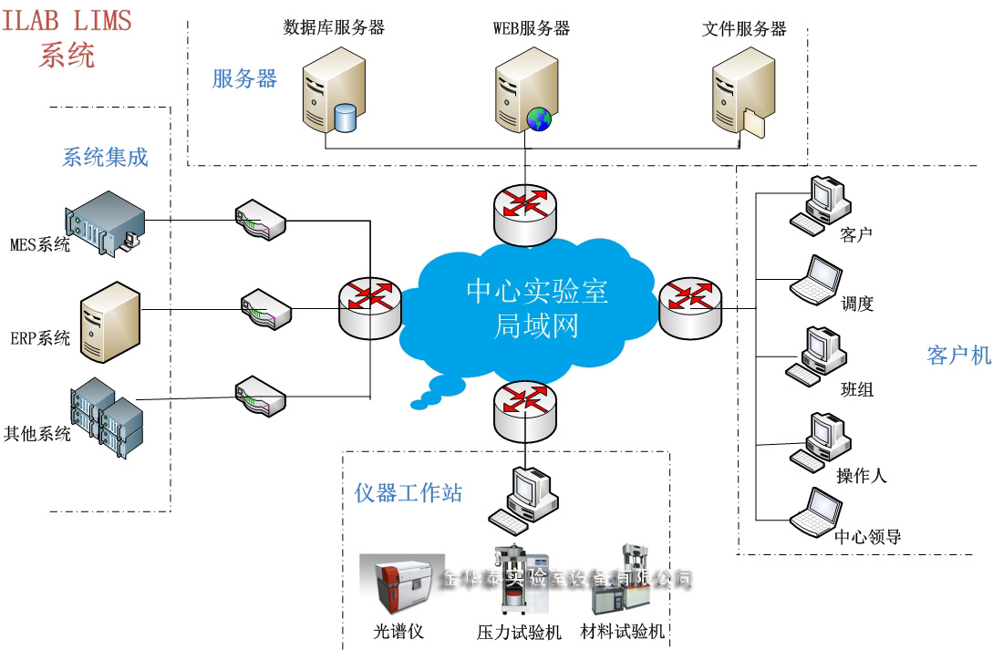 實驗室智能管理系統(tǒng)