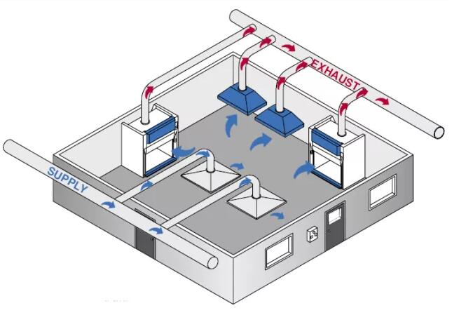什么是實驗室新風(fēng)系統(tǒng)