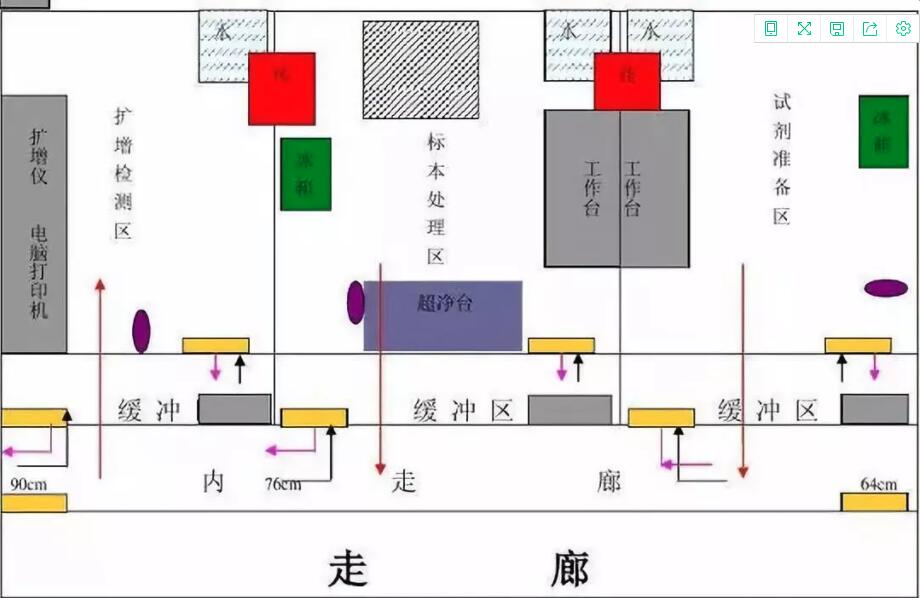 如何規(guī)劃PCR實驗室設計